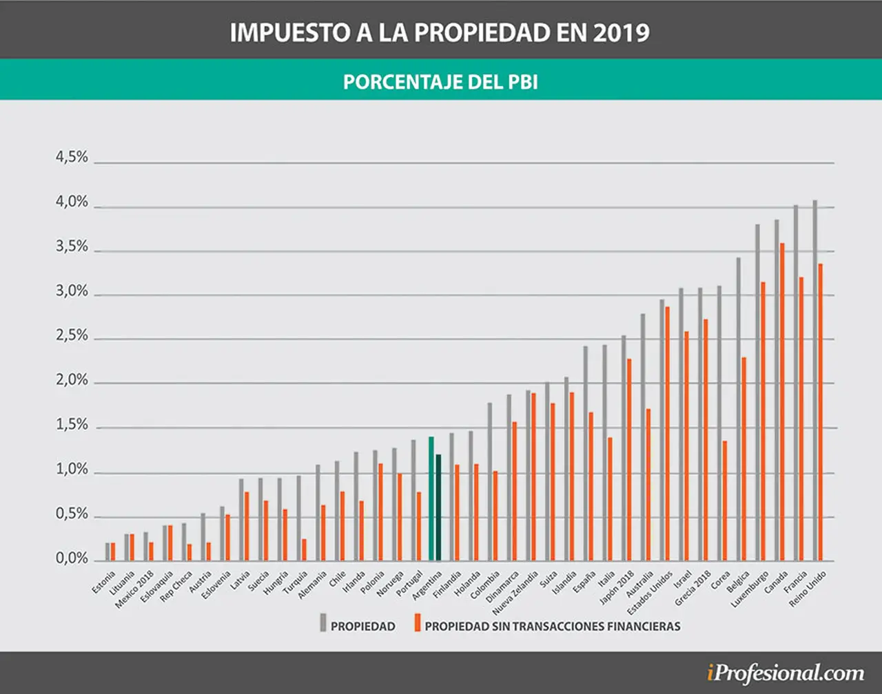 Argentina, ubicada en un rango medio antes de la pandemia.