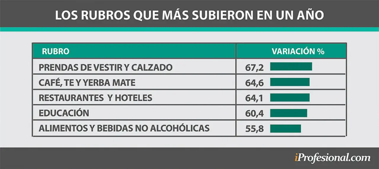 Rubros