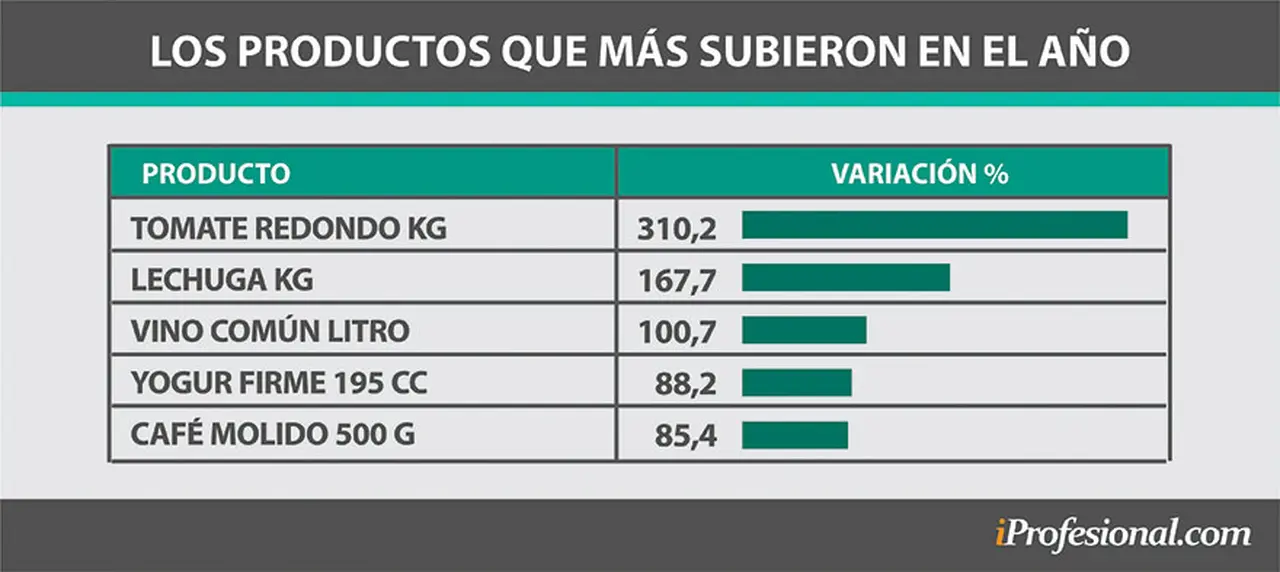Productos