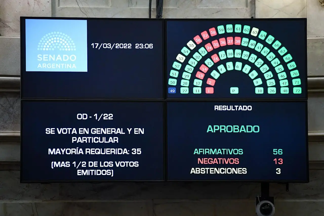 Desde la votación en el Senado del acuerdo con el FMI, la fisura interna del Frente de Todos ha ido 