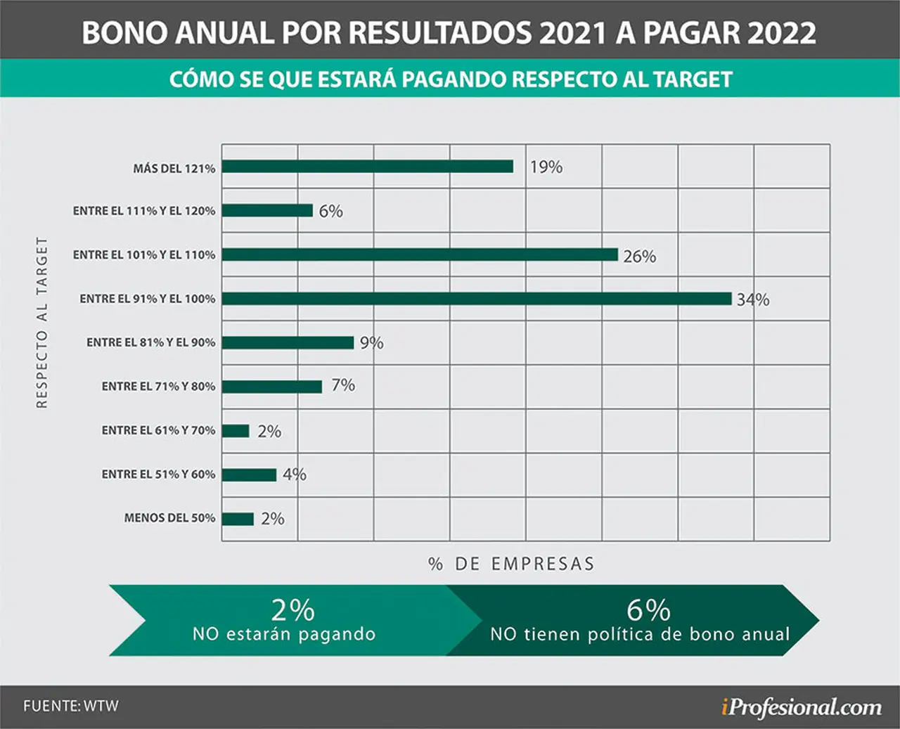 Cómo piensan abonar las empresas el bono por desempeño 2021