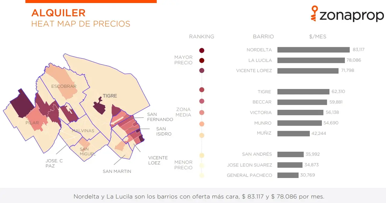 Los valores en el Norte.