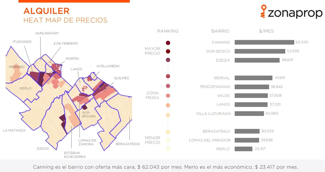 Los precios en el Sur del conurbano.