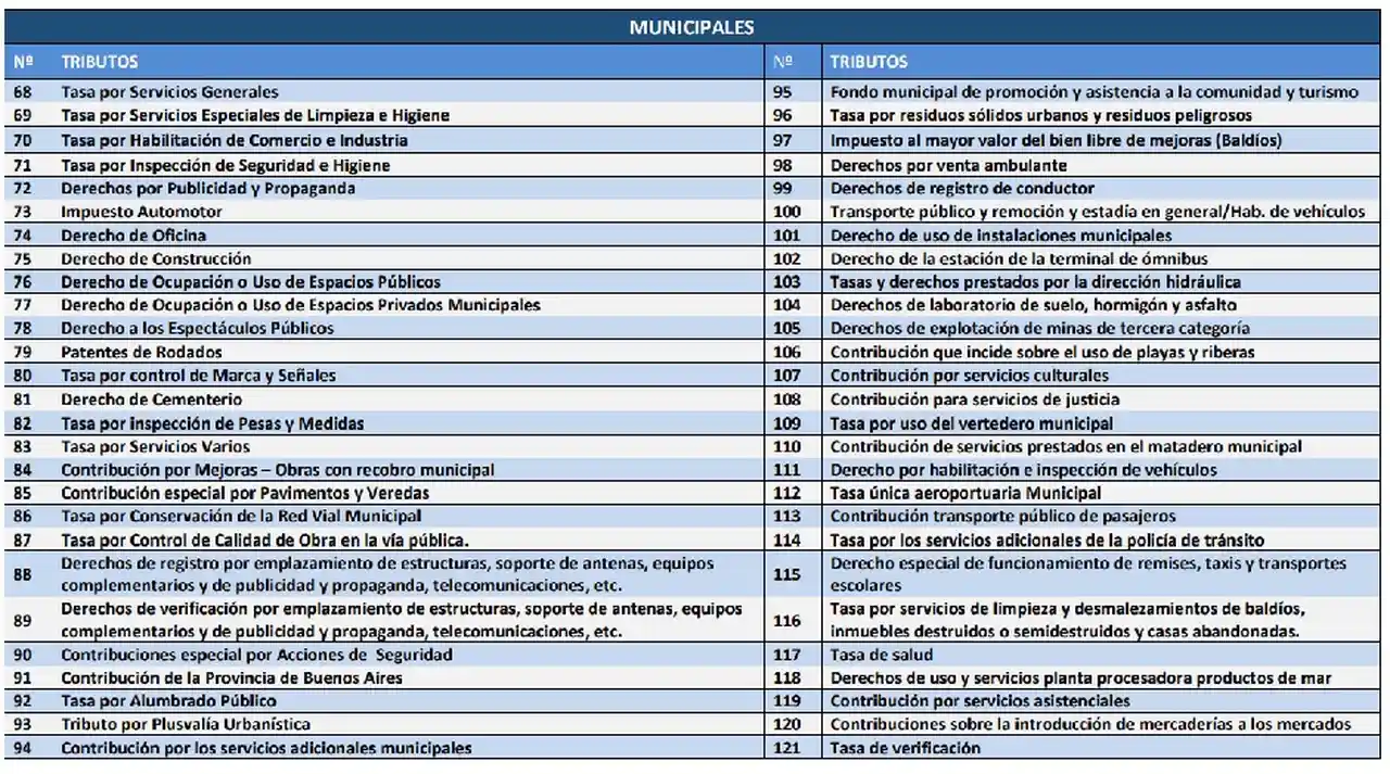 Parte de las 98 