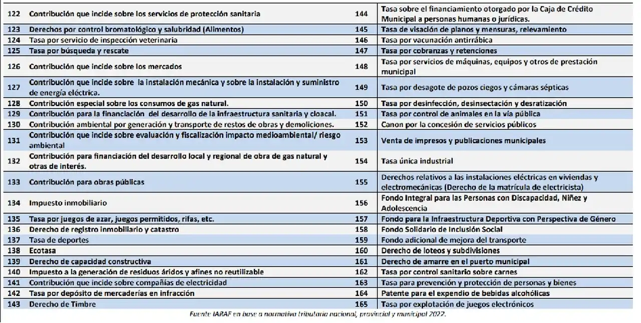 Segunda parte de las 98 
