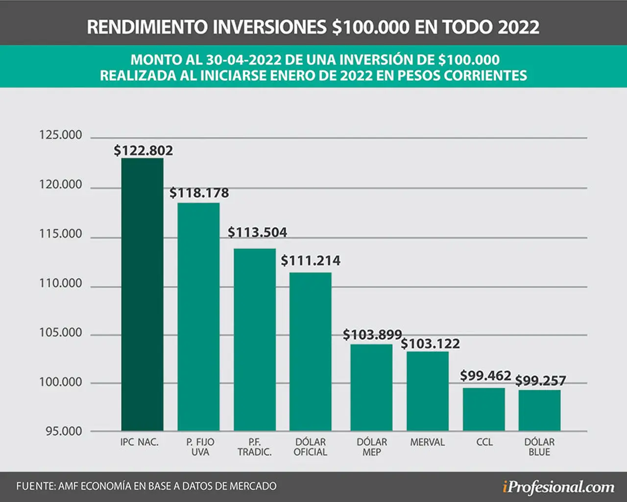 En el primer cuatrimestre del año, los ahorristas fueron 