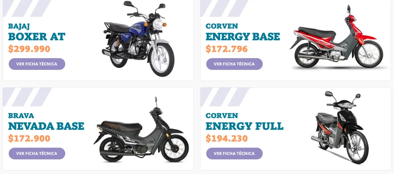El Banco de la Nación Argentina (BNA) informa que comenzó este lunes una nueva etapa del Programa Mi Moto