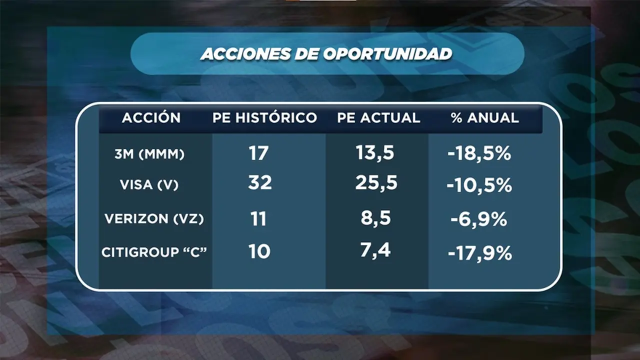 acciones
