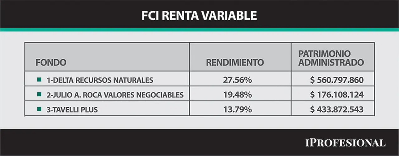 FCI Renta variable
