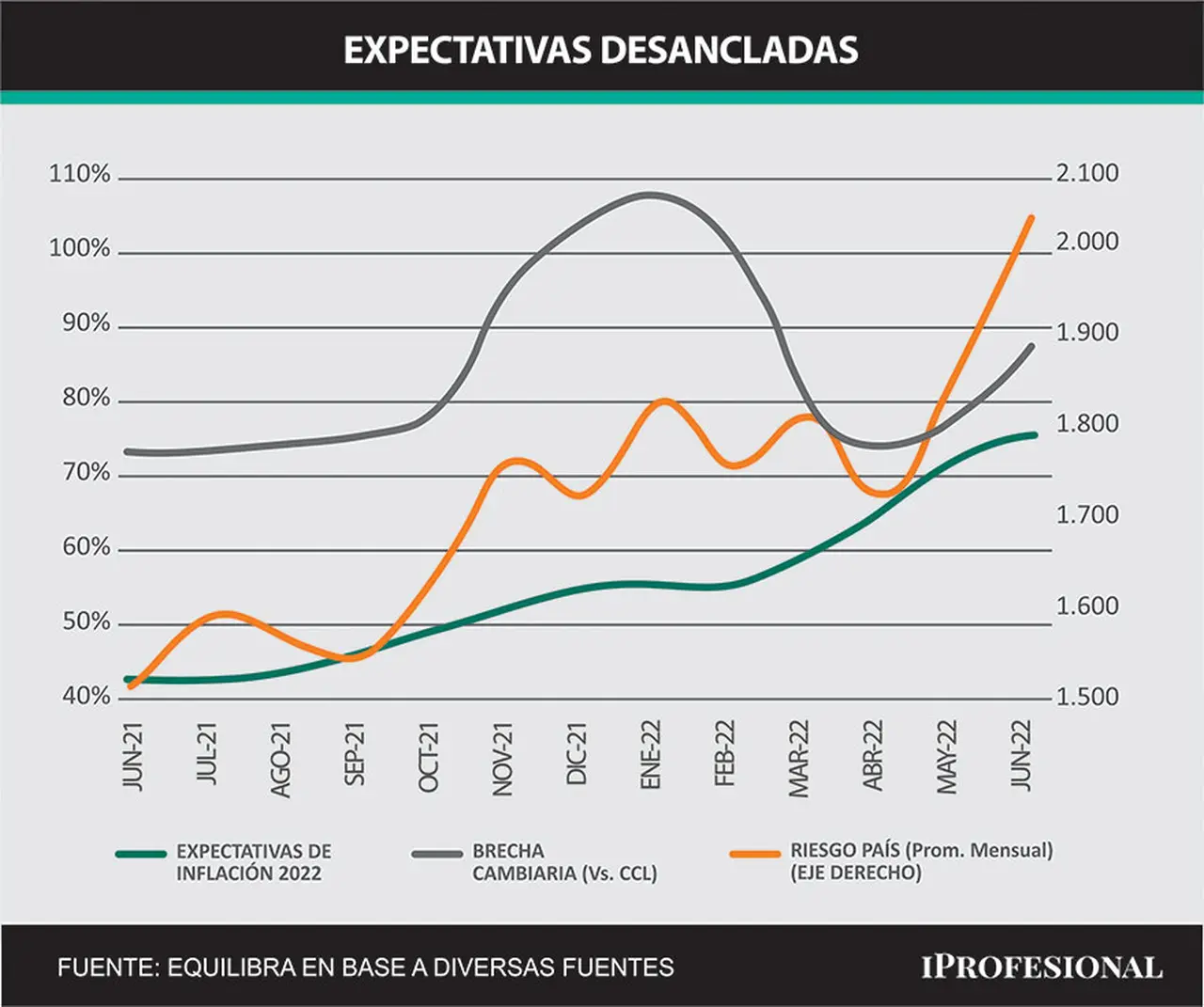 El Gobierno, ante una crisis con varios frentes.