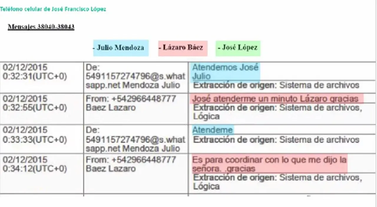 Algunos de los mensajes que intercambiaron Lázaro Báez, Julio Mendoza y José López.