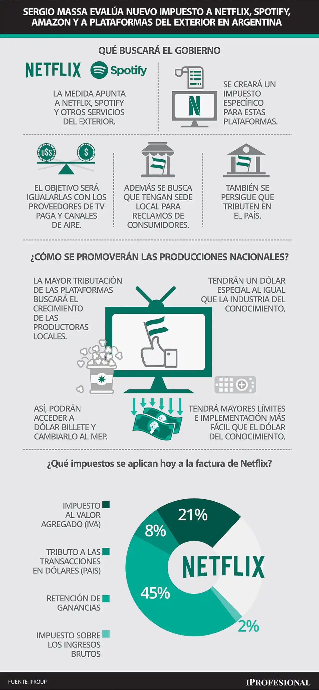 El Gobierno suma regulaciones, normativas e impuestos a este tipo de plataformas.