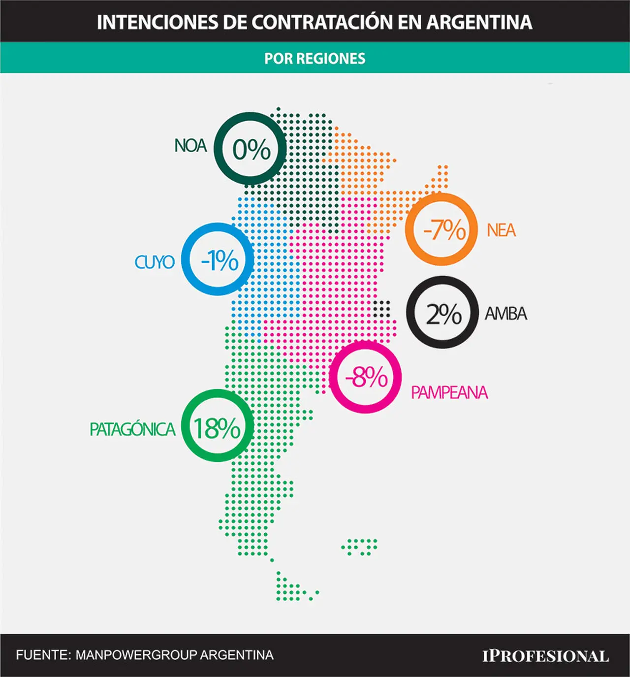 Expectativas de contratación en cada región de la Argentina para el último trimestre del año