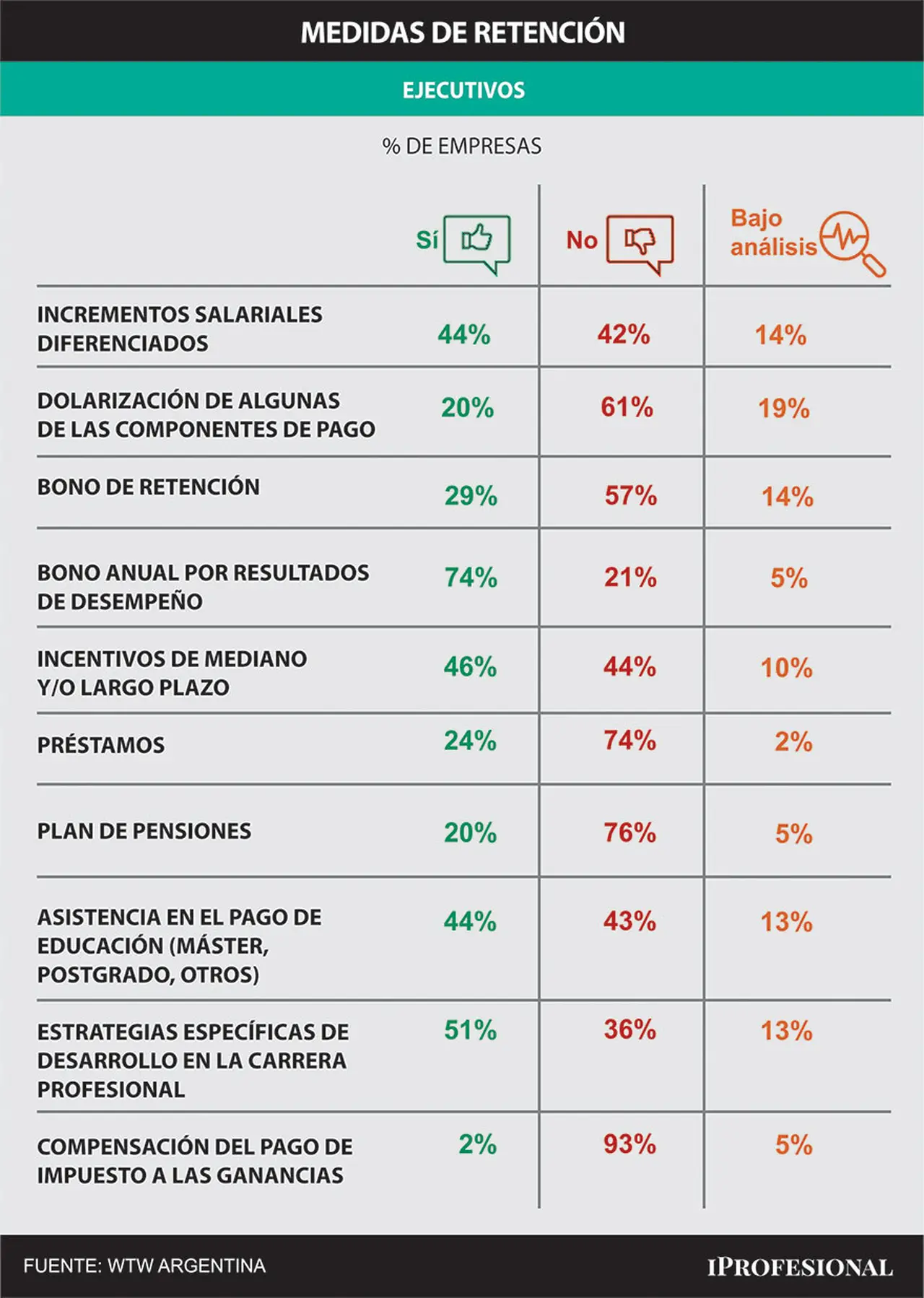 Medidas para la retención de ejecutivos en empresas 
