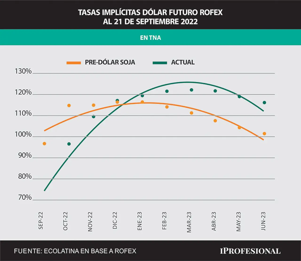 El gráfico muestra el cubrimiento de la curva. 