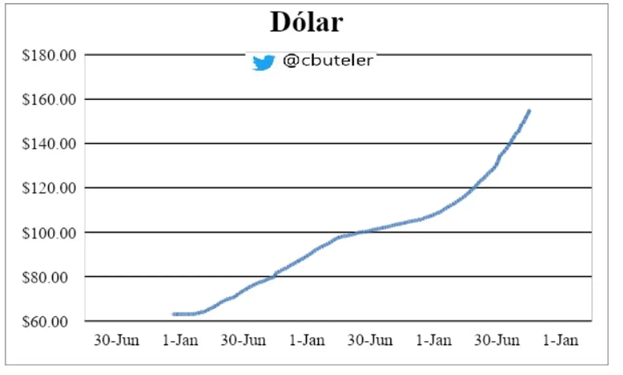 Devaluar: sí, no, cuándo y por qué