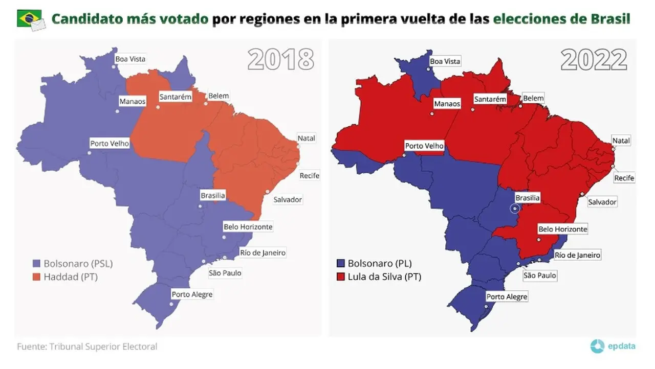 Así votó cada región en las elecciones brasileñas de 2018 y 2022.