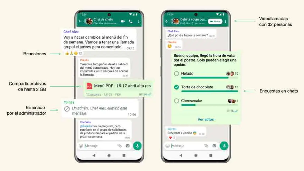 WhatsApp funge como una red social para millones de usuarios. 