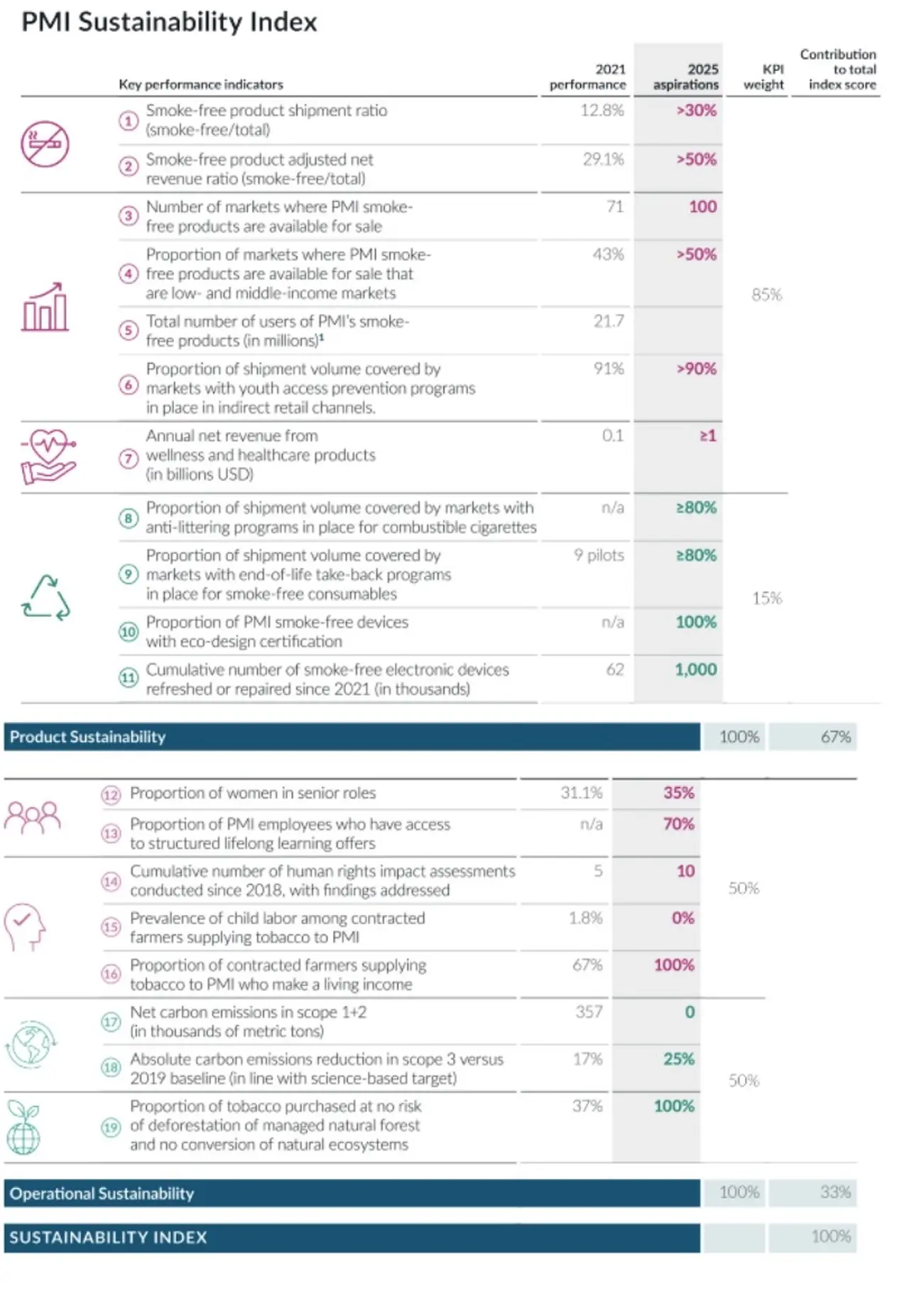 Índice de sustentabilidad