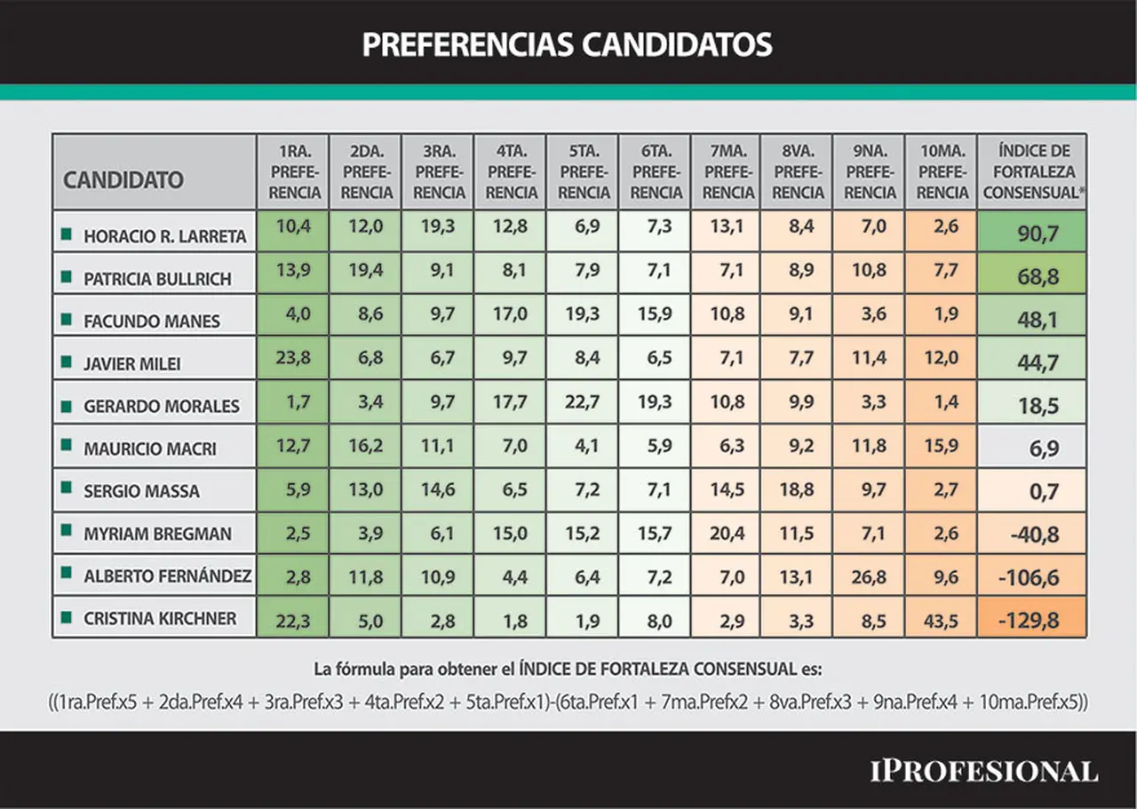 Fuente: Synopsis, ámbito nacional, 2.065 casos, 21-26 de octubre de 2022.