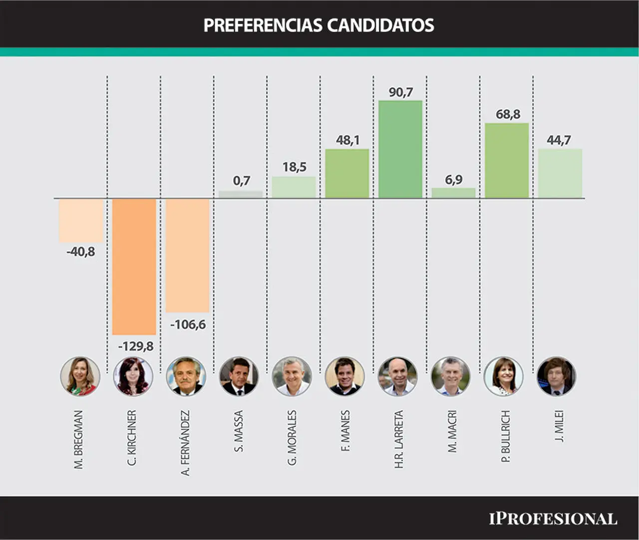 Fuente: Synopsis, ámbito nacional, 2.065 casos, 21-26 de octubre de 2022.