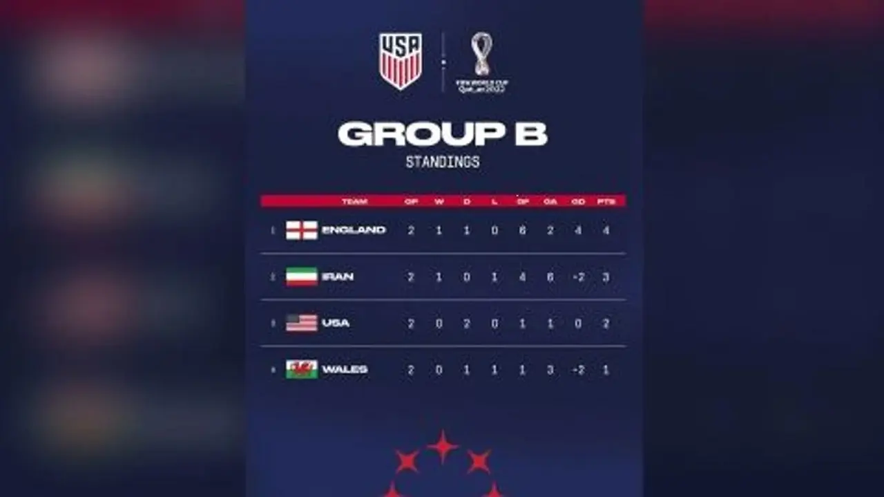 Una captura de pantalla de la federación de fútbol de EE. UU. que muestra la bandera nacional de Irán en las redes sociales sin el emblema de la República Islámica