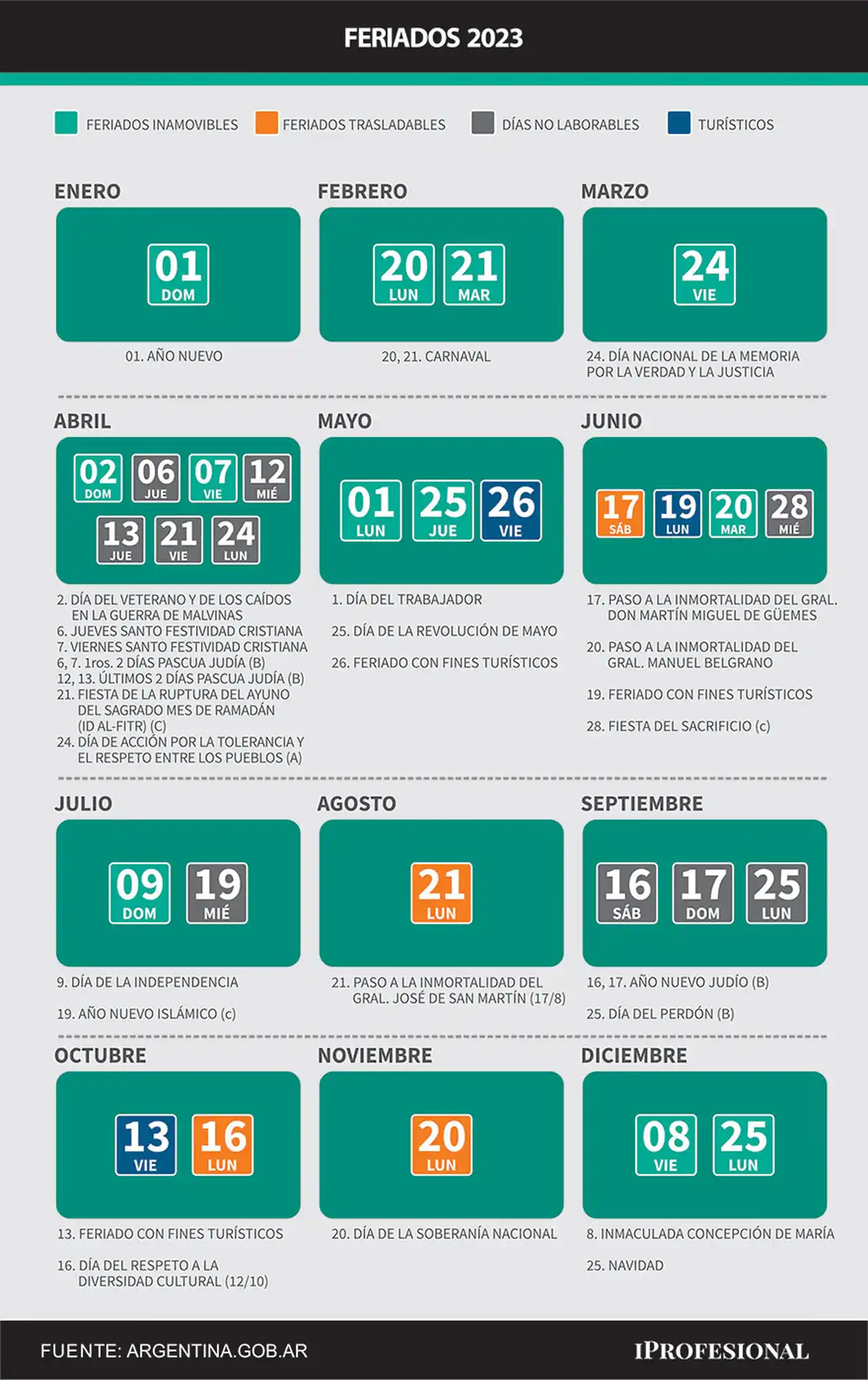 Todos los feriados y días no laborables de 2023: calendario oficial