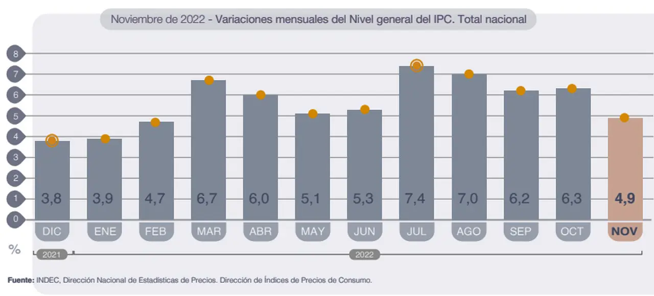 El buen dato de inflación de noviembre, 
