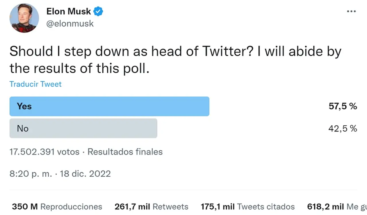 Musk le consultó a los usuarios de Twitter sobre si debía seguir al frente de la compañía.