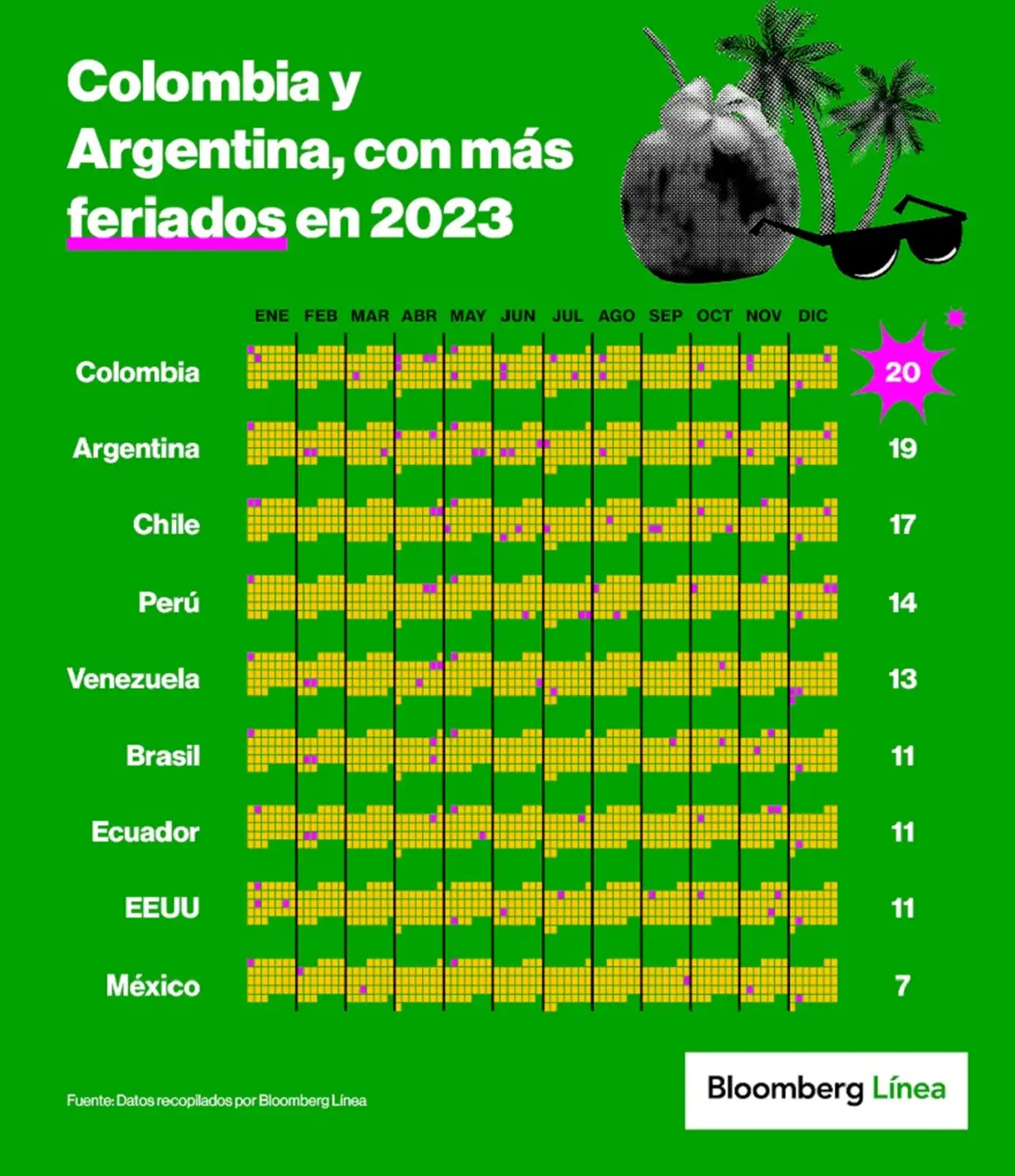 La agencia Bloomberg