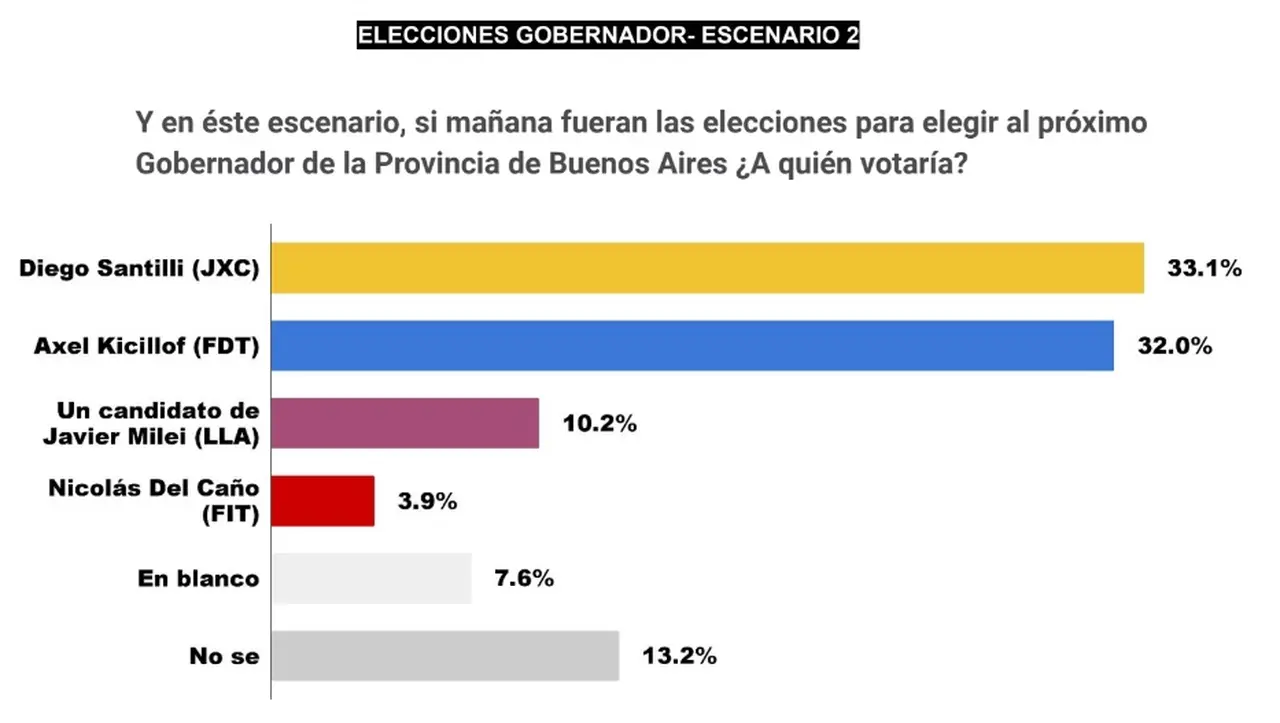 Quién ganaría en un 