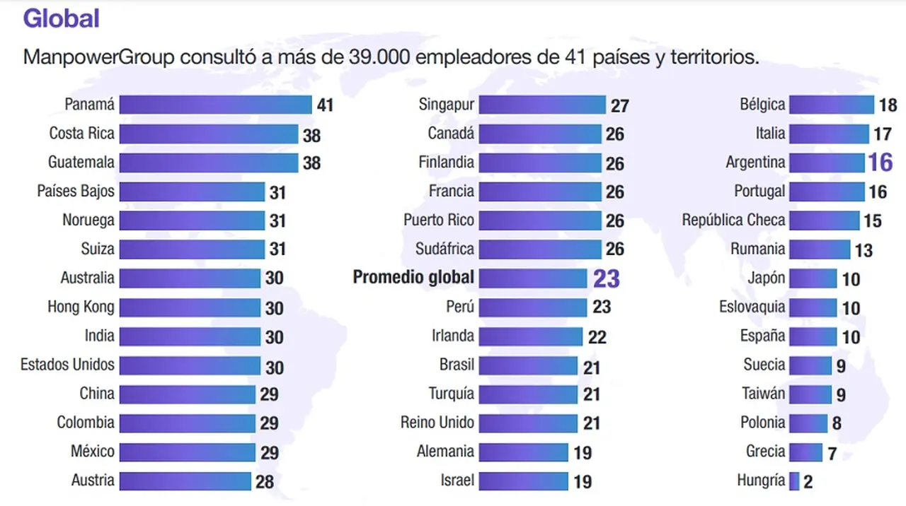 Expectativas de empleo del segundo trimestre de 2023 (Fuente: ManpowerGroup)