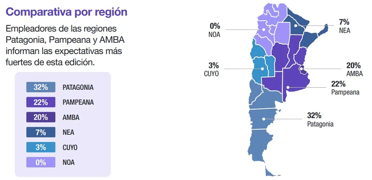 Expectativas de empleo por región (Fuente: ManpowerGroup)