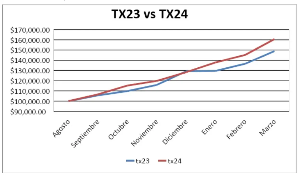 TX23 vs TX24
