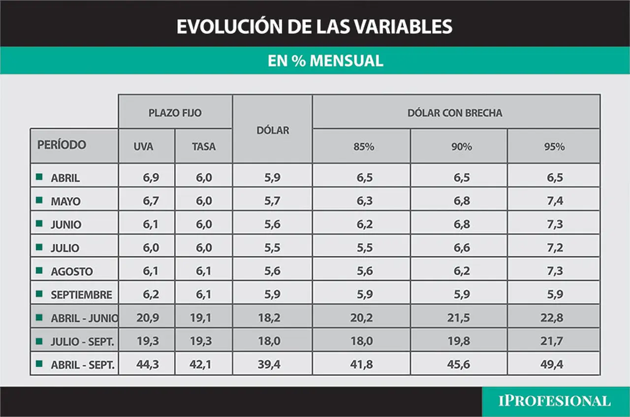 Evolución de las variables - En % mensual