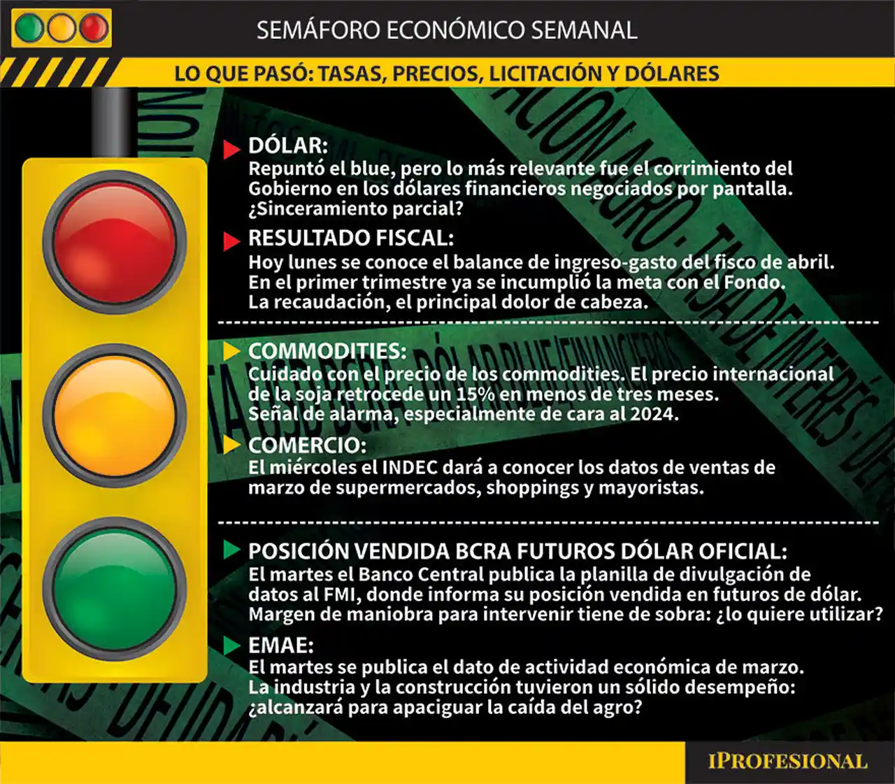 Luces roja, amarilla y verde para dólar, tasa y 6 variables clave