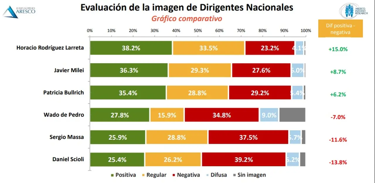 Imagen de los candidatos, Aresco junio 2023