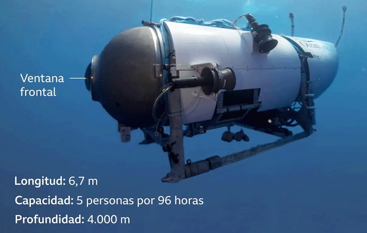 ¿Qué es una 