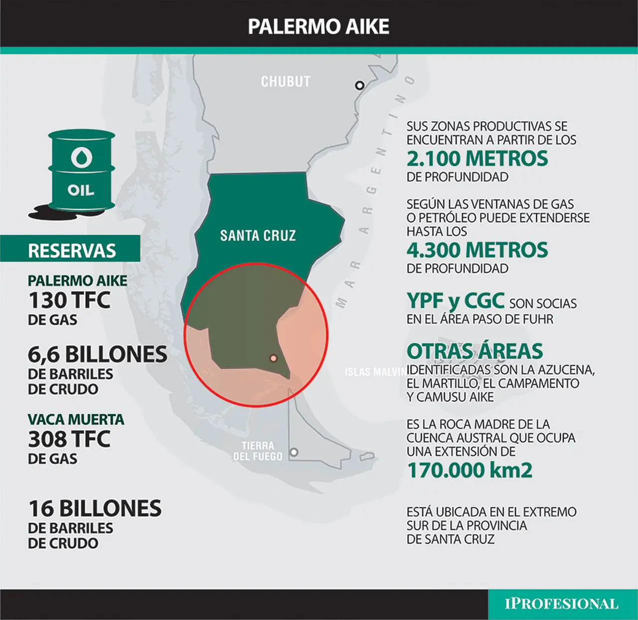 YPF sólo mantuvo en Santa Cruz los compromisos de exploración no convencional.