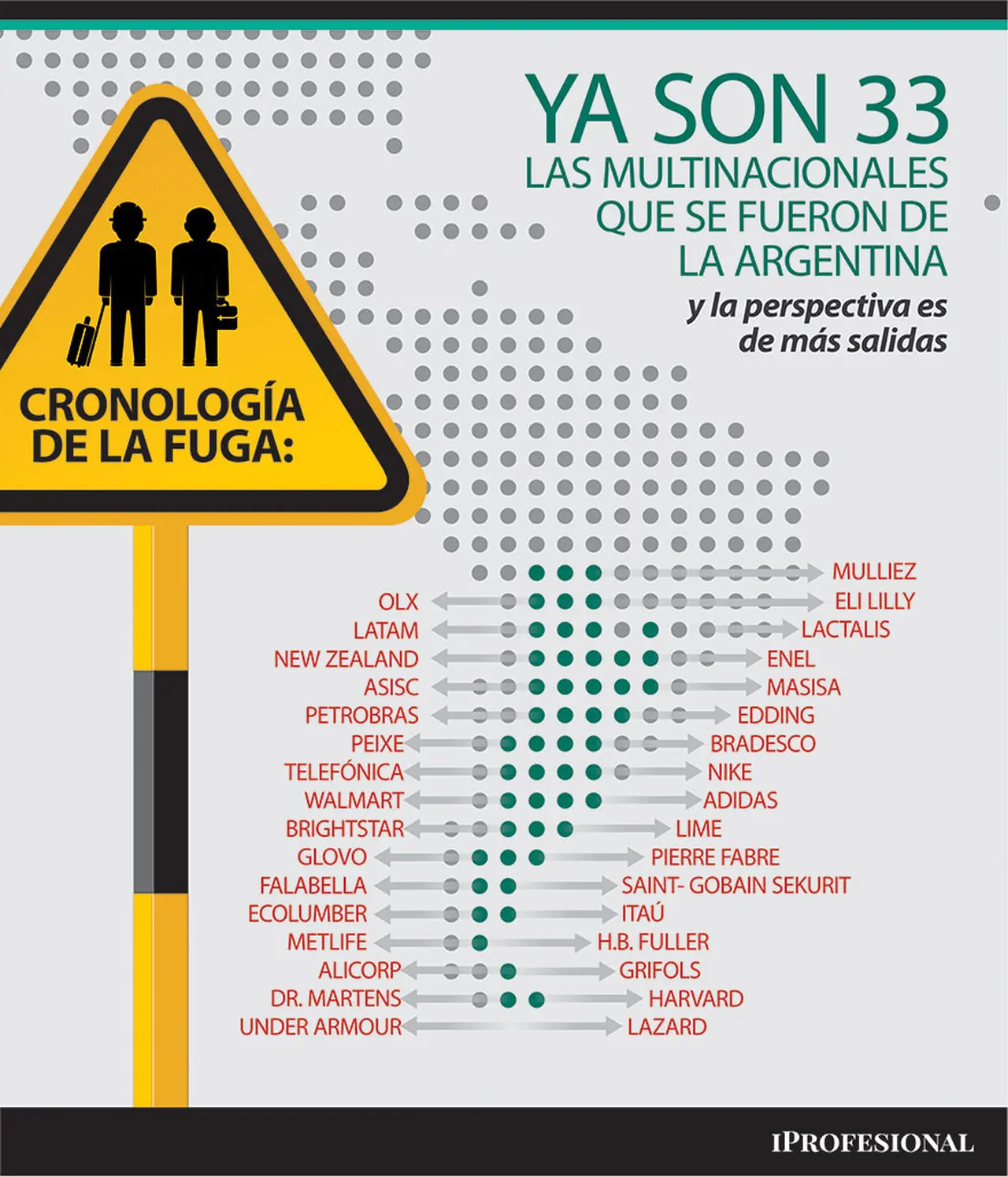 La lista completa de empresas que se fueron del país desde 2019.