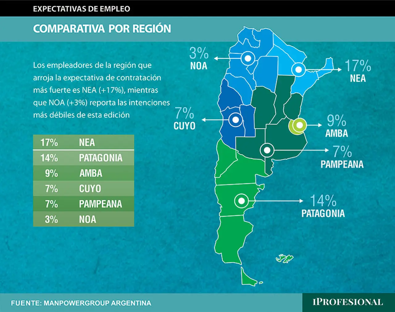 Empleo 2023: en qué regiones de Argentina se sigue demandando personal
