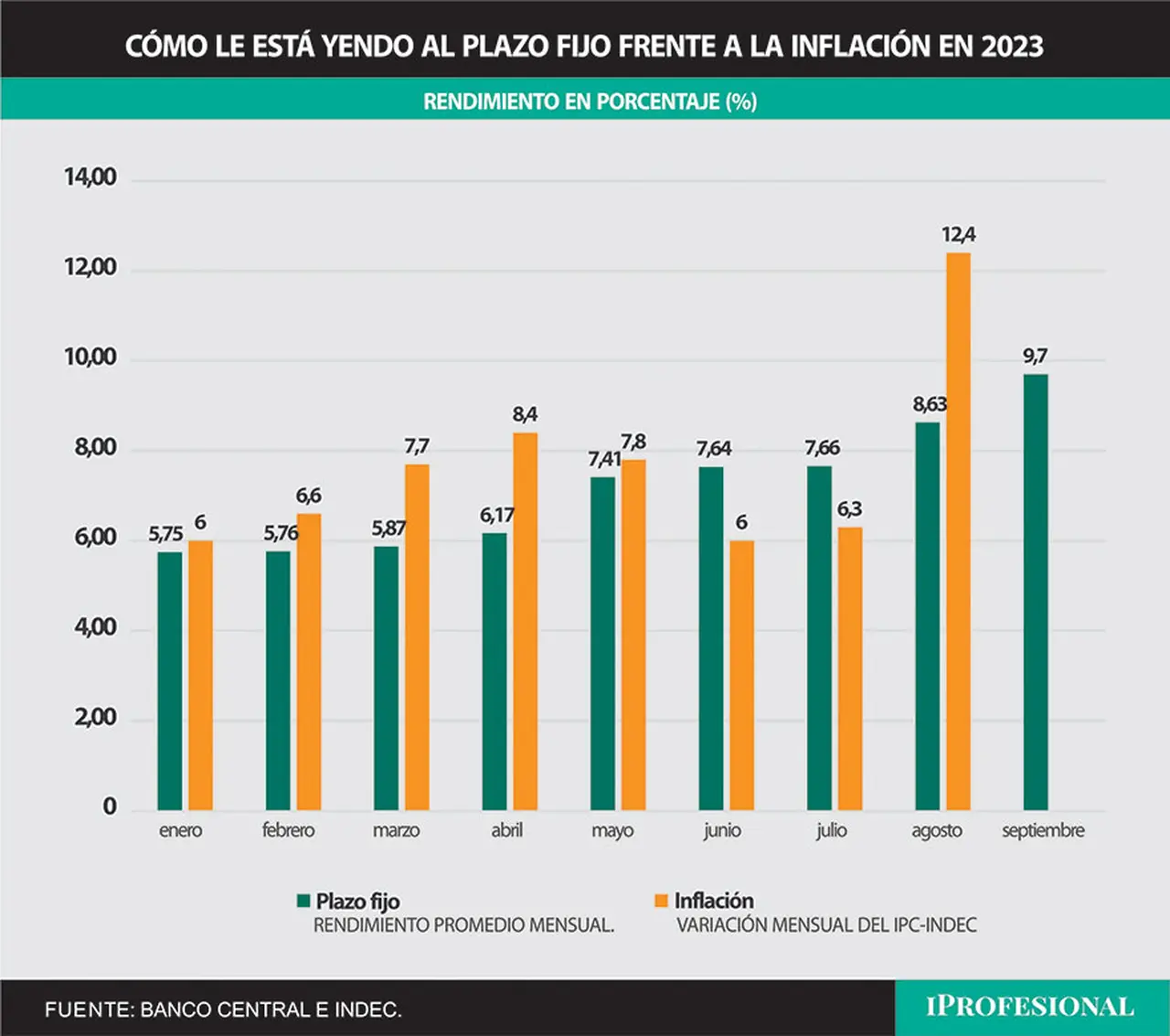 Fuente: DLC Inversiones & Financiamiento.
