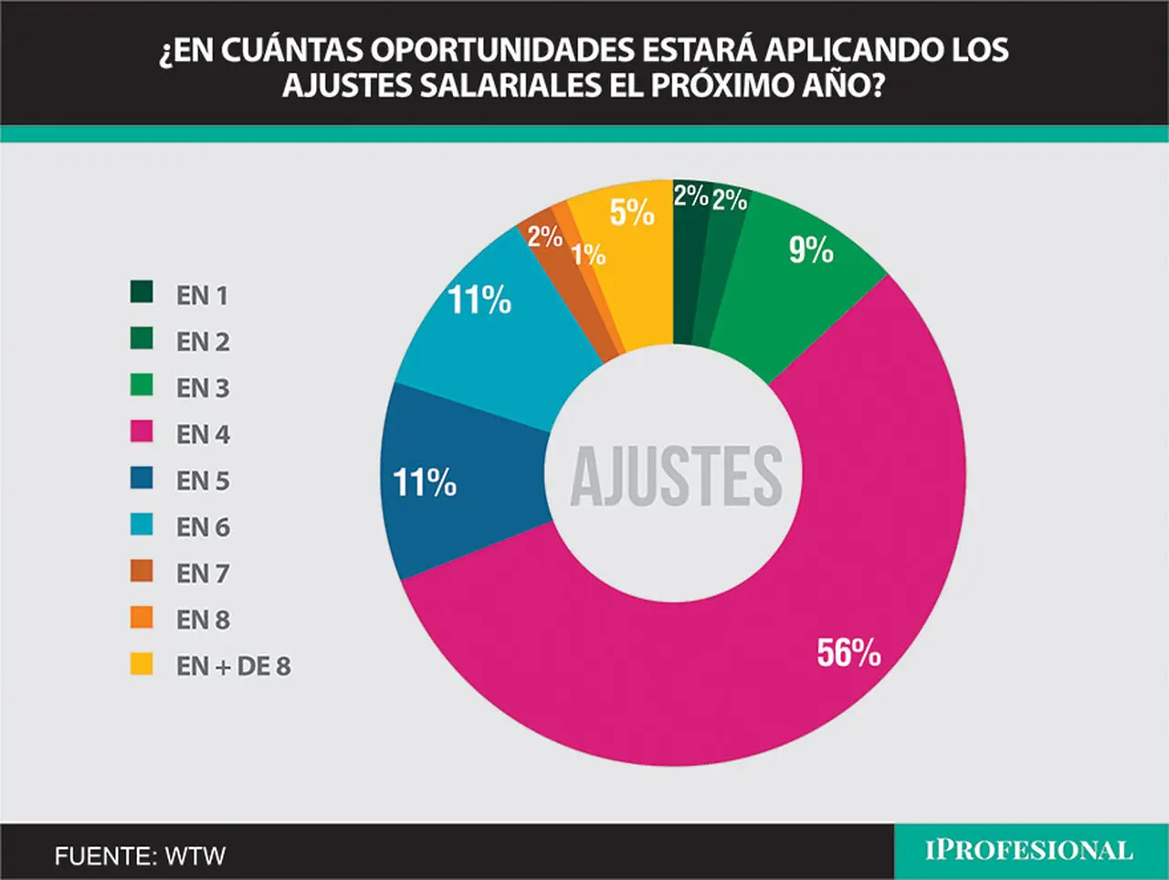 En cuántos ajustes darán las empresas los aumentos de sueldo 2024