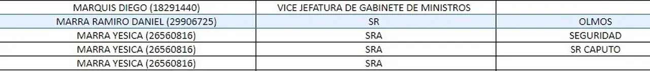 Registros de Casa Rosada: Marra se reunió con Olmos el 18 de junio de 2021 entre las 4.02 y las 5.45 PM.