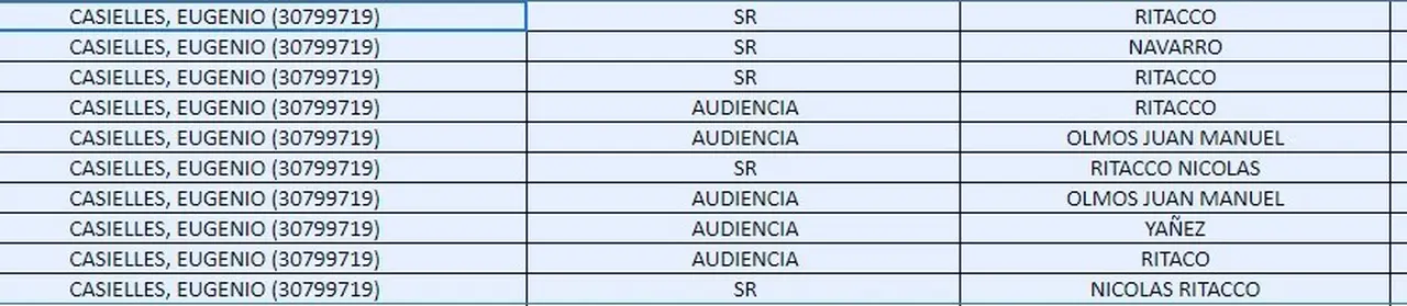 Los variados encuentros del libertario Eugenio Casielles con funcionarios de Casa Rosada.