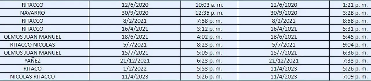 Fechas y horarios de las reuniones de Casielles con funcionarios.