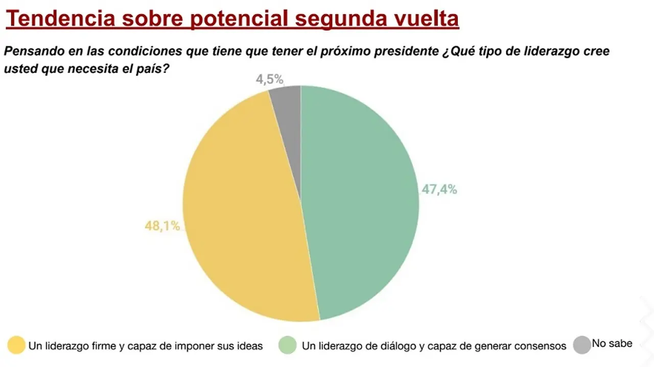 La polarización