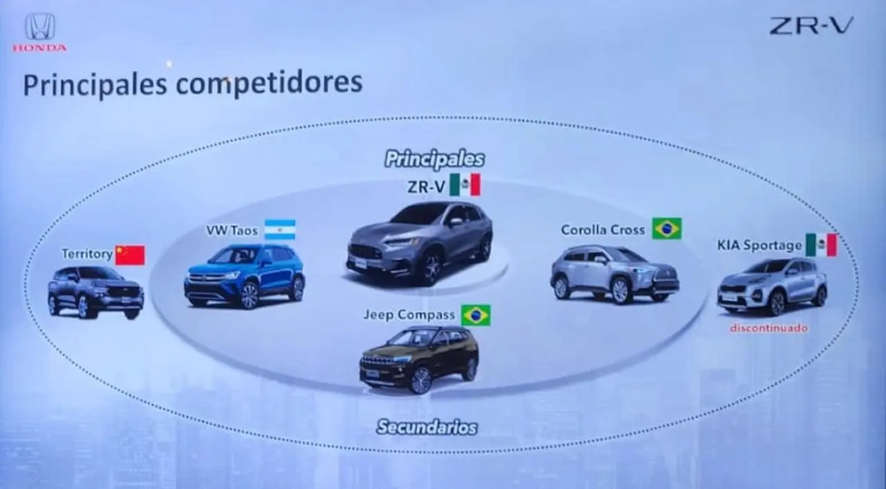 El origen de los competidores del ZR-V.
