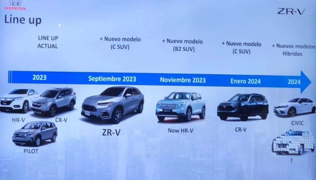 Honda tiene definido el plan de lanzamientos hasta 2024.