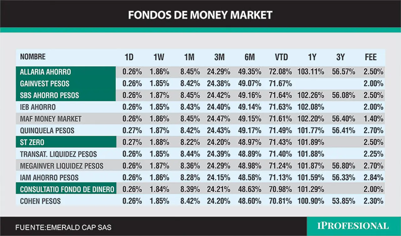 Fuente: Emerald Cap SAS
